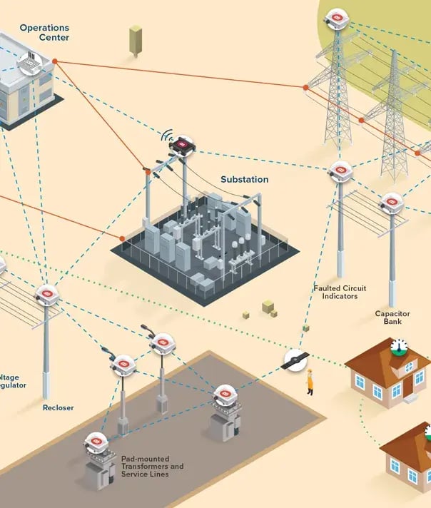 utilities-mesh-network