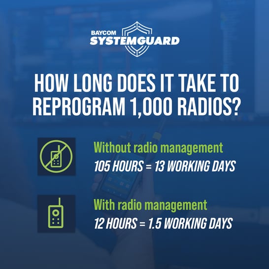 Reprogramming1000Radios-1