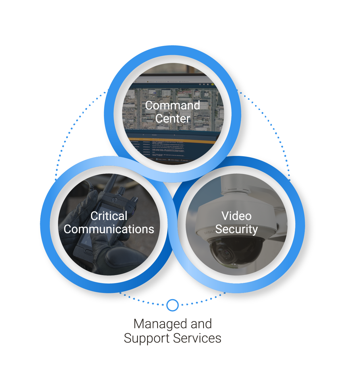 Communications Built With a Purpose | BAYCOM