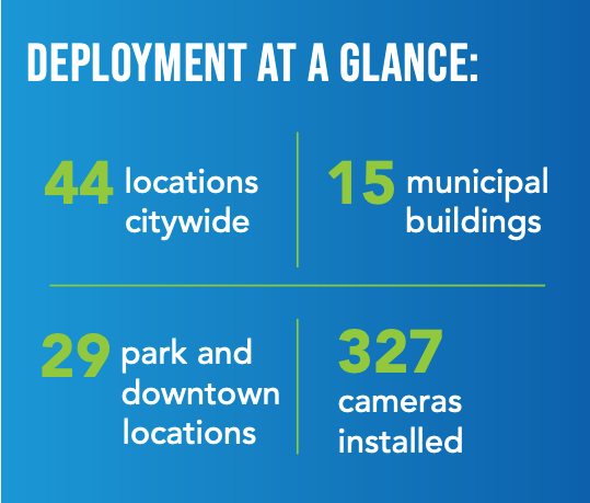 deployment at a glance