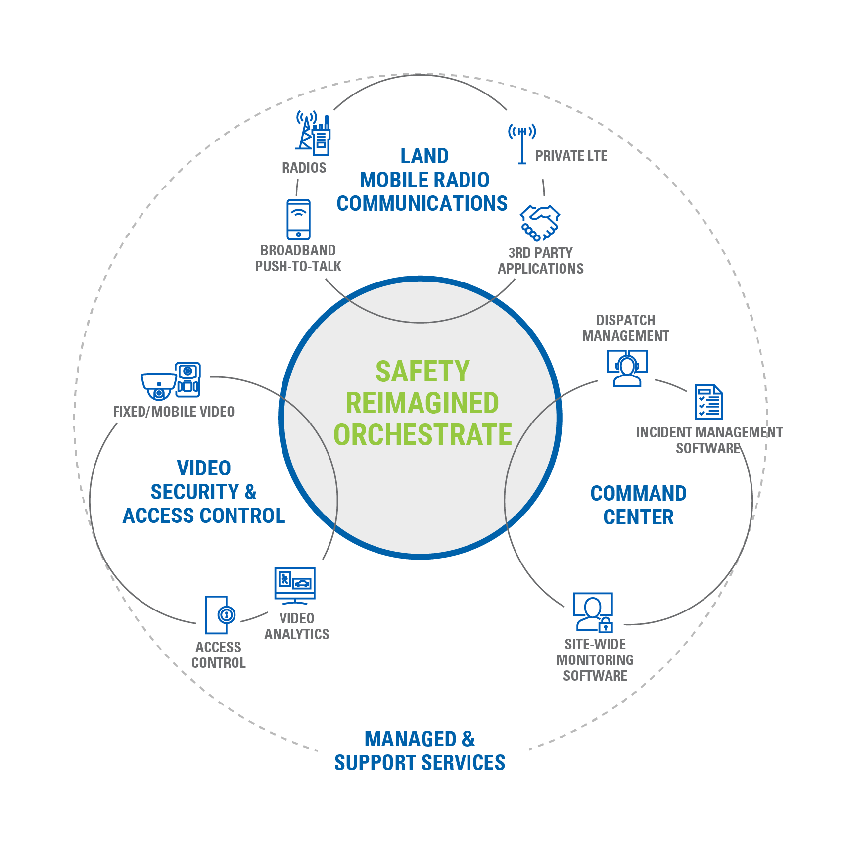 safety reimagined BAYCOM wheel